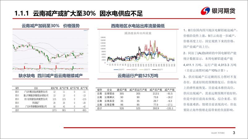 《煤炭涨价促成本抬升，水电不足至云南减产-20220919-银河期货-32页》 - 第5页预览图