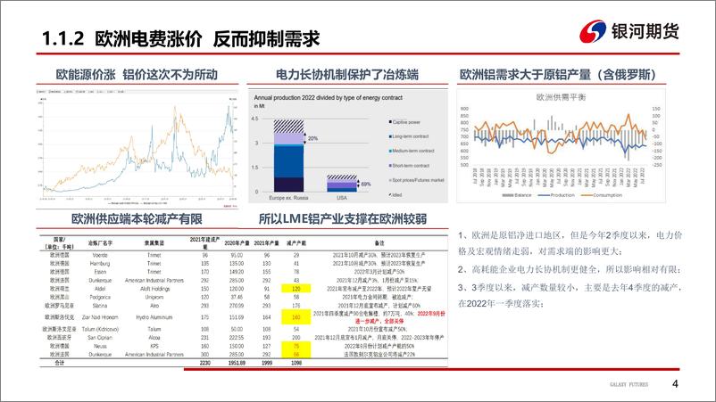 《煤炭涨价促成本抬升，水电不足至云南减产-20220919-银河期货-32页》 - 第6页预览图