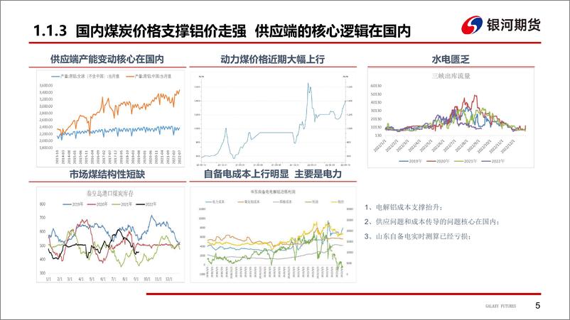 《煤炭涨价促成本抬升，水电不足至云南减产-20220919-银河期货-32页》 - 第7页预览图