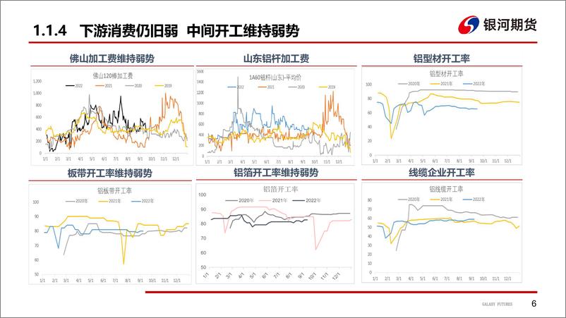 《煤炭涨价促成本抬升，水电不足至云南减产-20220919-银河期货-32页》 - 第8页预览图