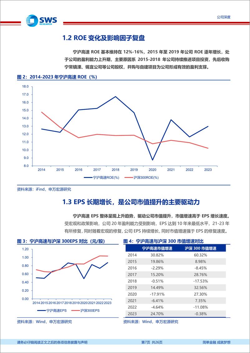 《宁沪高速(600377)优质线位尽享区域一体化红利，主业与多元化协同双增-241220-申万宏源-26页》 - 第7页预览图