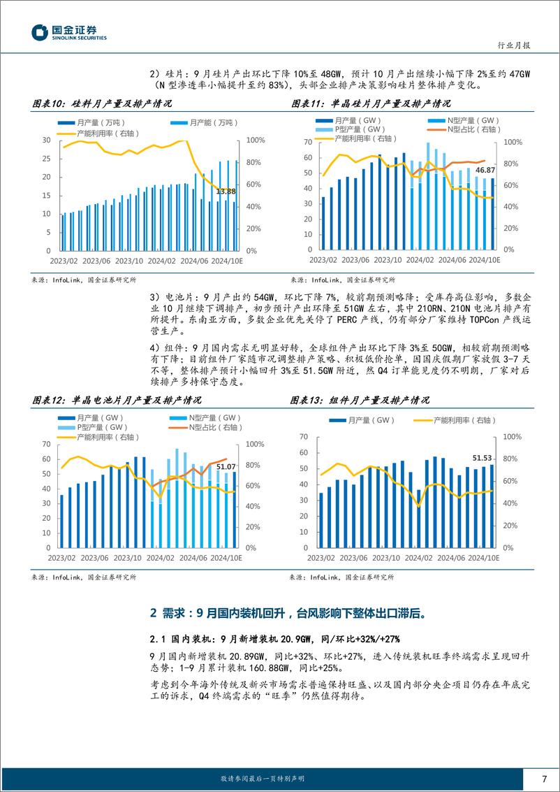 《光伏行业月度跟踪：国内装机回升，协会倡议助力筑底反转-241022-国金证券-21页》 - 第7页预览图