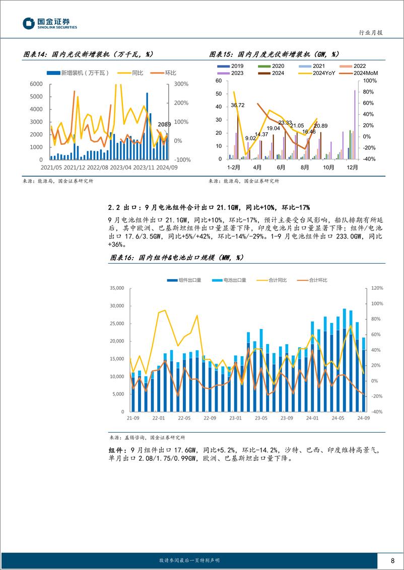 《光伏行业月度跟踪：国内装机回升，协会倡议助力筑底反转-241022-国金证券-21页》 - 第8页预览图