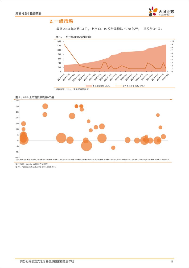 《周观REITs2024年8月第3周：易方达广州开发区高新产业园REIT发行-240825-天风证券-18页》 - 第5页预览图