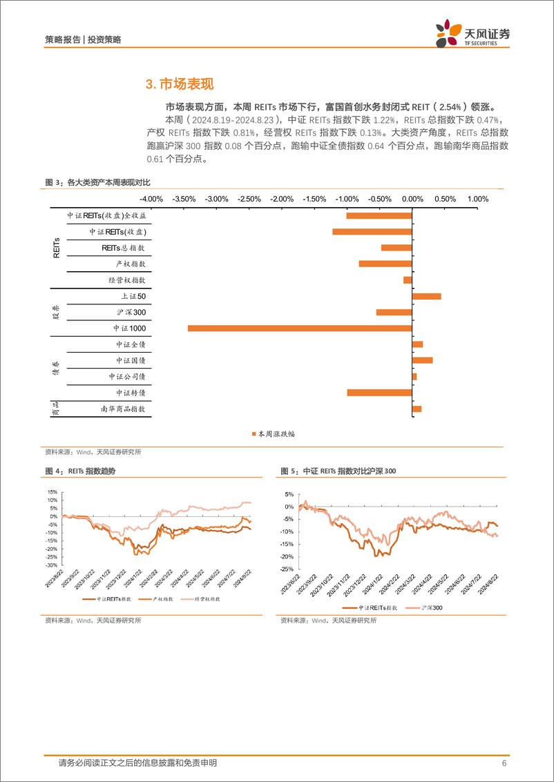 《周观REITs2024年8月第3周：易方达广州开发区高新产业园REIT发行-240825-天风证券-18页》 - 第6页预览图