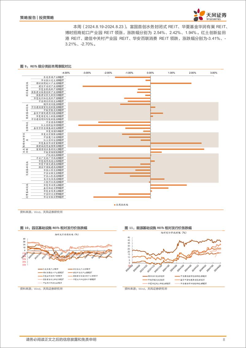 《周观REITs2024年8月第3周：易方达广州开发区高新产业园REIT发行-240825-天风证券-18页》 - 第8页预览图