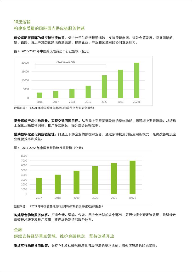 《二十大后国民经济及行业机遇展望-德勤-2022.12-13页》 - 第7页预览图