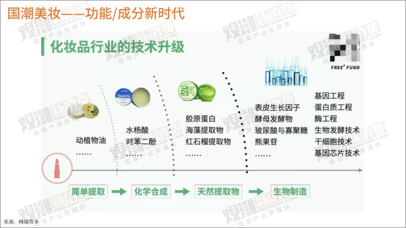 《科技加码，国潮美妆消费新时代洞察报告-41页》 - 第3页预览图