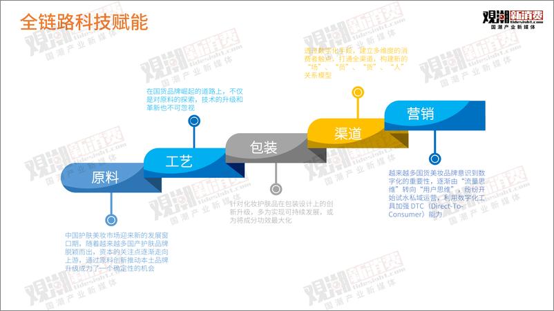 《科技加码，国潮美妆消费新时代洞察报告-41页》 - 第6页预览图