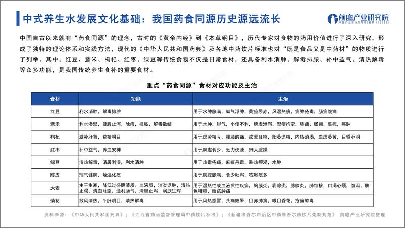 《2024年中国中式养生水行业发展趋势洞察报告-前瞻-2024-39页》 - 第5页预览图