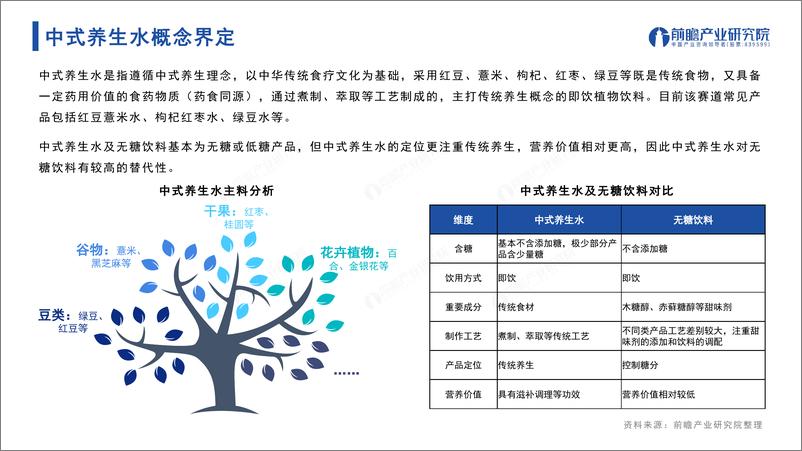 《2024年中国中式养生水行业发展趋势洞察报告-前瞻-2024-39页》 - 第6页预览图