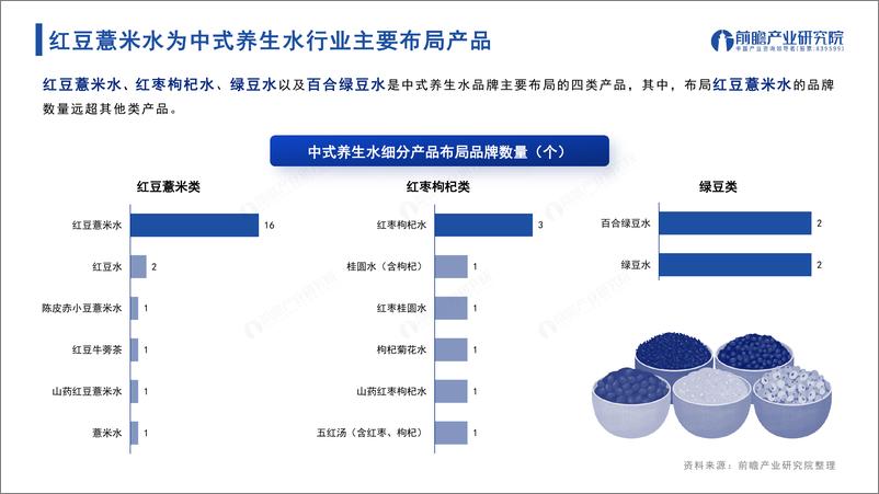 《2024年中国中式养生水行业发展趋势洞察报告-前瞻-2024-39页》 - 第8页预览图