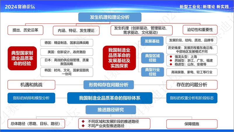 《制造业品质革命：发生机理、国际经验与推进路径-19页》 - 第4页预览图