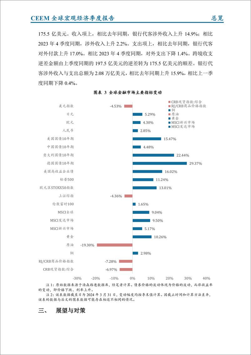 《2024年春季全球宏观经济运行与分析-11页》 - 第8页预览图