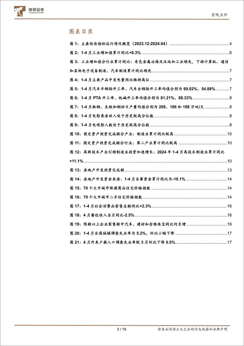 《2024年4月经济数据点评-4月经济：工业稳、固投扩、就业升-240518-德邦证券-19页》 - 第3页预览图