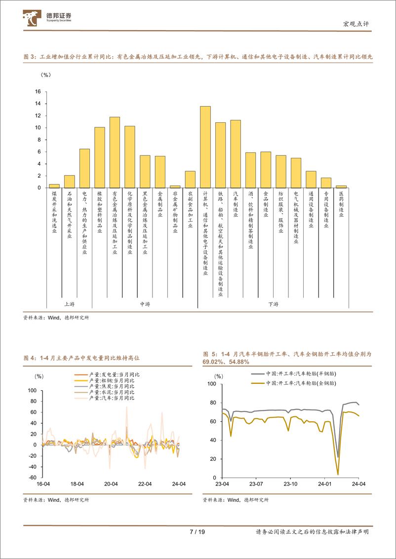 《2024年4月经济数据点评-4月经济：工业稳、固投扩、就业升-240518-德邦证券-19页》 - 第7页预览图