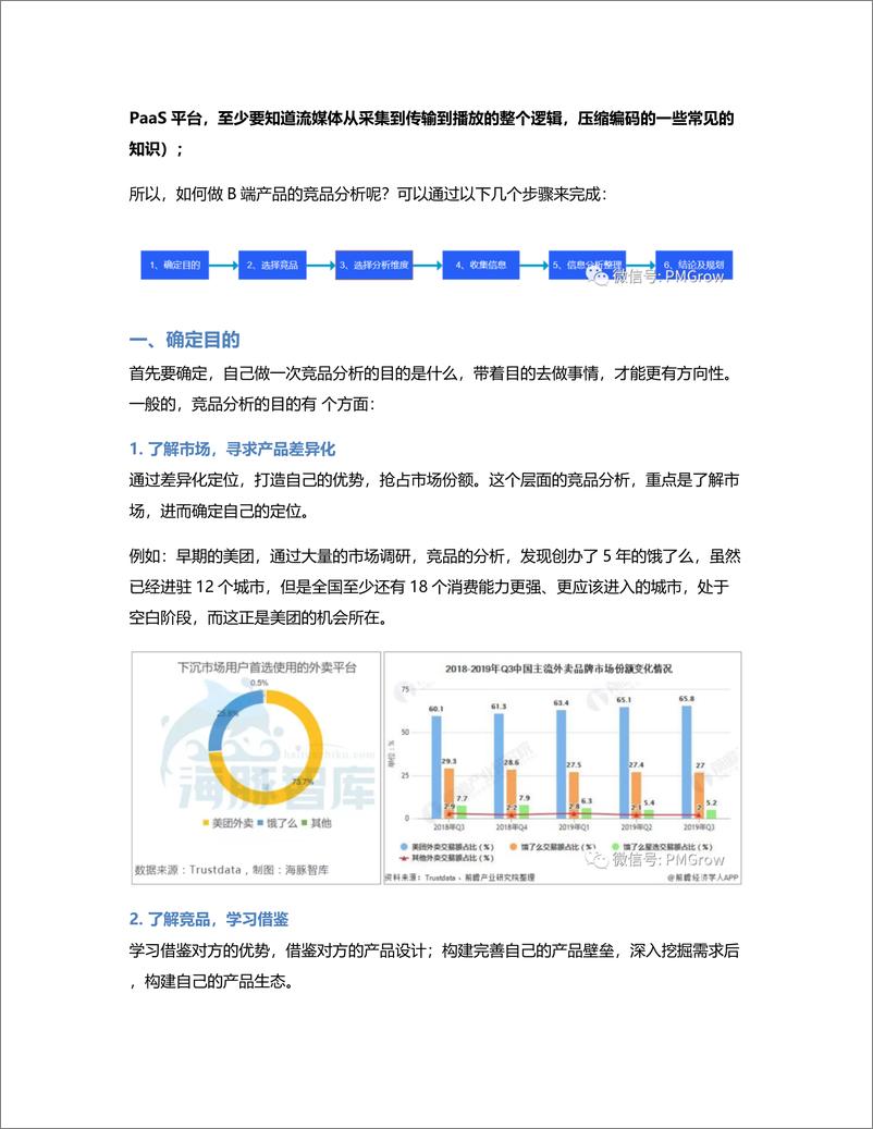 《B端产品如何做竞品分析？》 - 第2页预览图