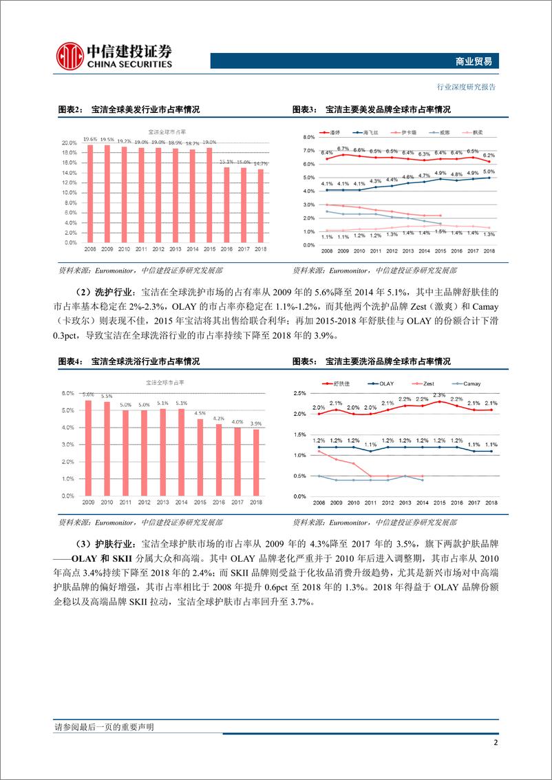 《化妆品行业研究系列之五：快消巨头宝洁，百年繁荣与衰落-20190603-中信建投-36页》 - 第7页预览图