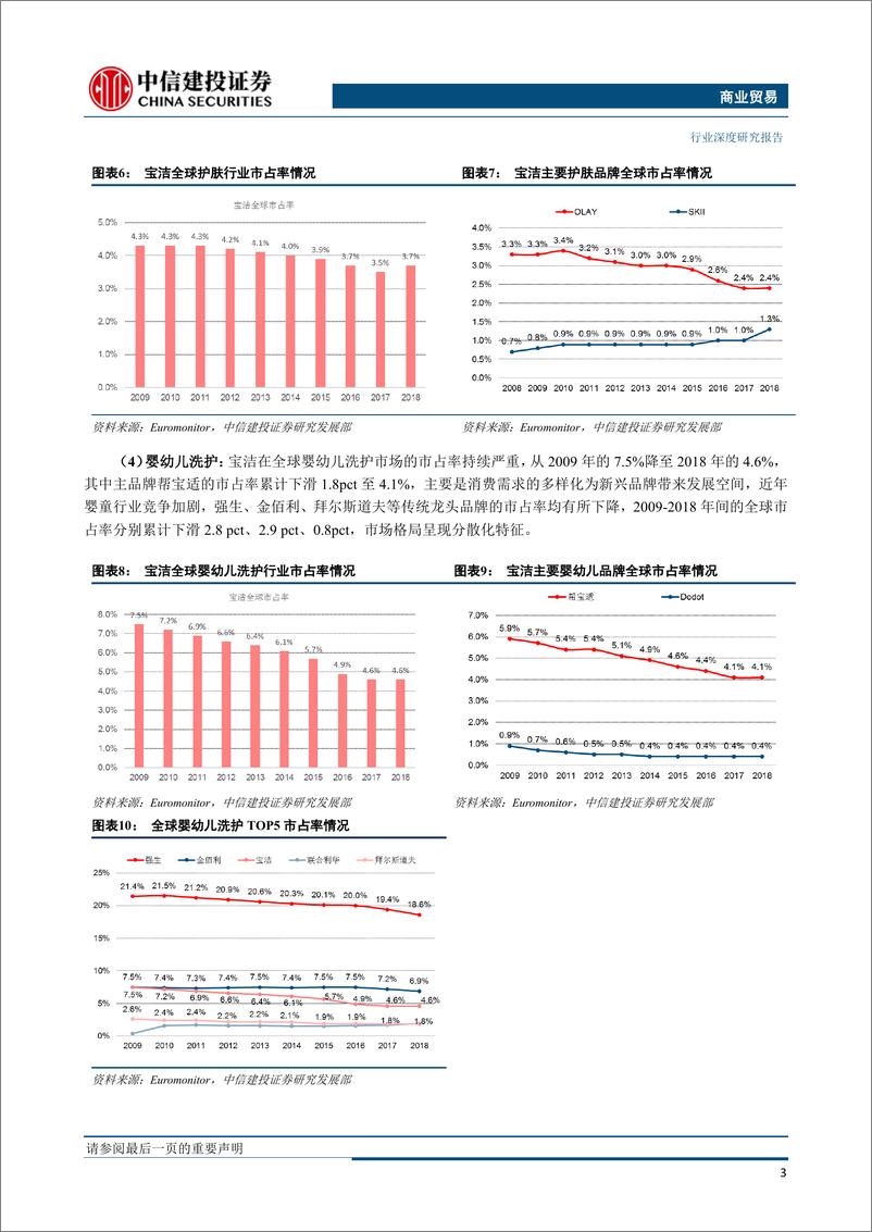 《化妆品行业研究系列之五：快消巨头宝洁，百年繁荣与衰落-20190603-中信建投-36页》 - 第8页预览图