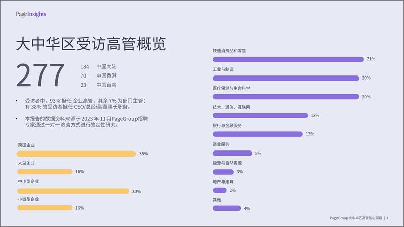 《2024 PageGroup高管信心洞察-32页》 - 第4页预览图