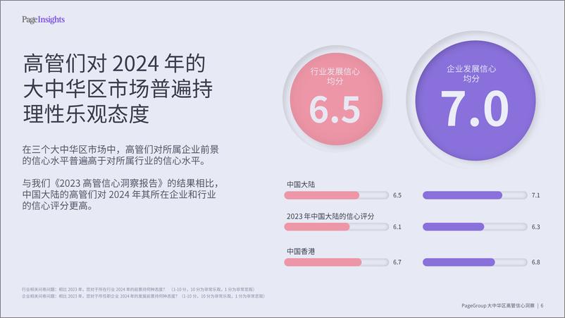 《2024 PageGroup高管信心洞察-32页》 - 第6页预览图