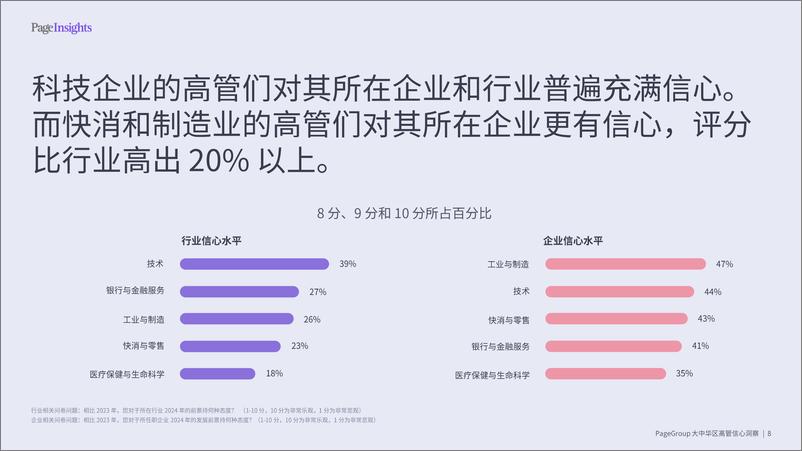 《2024 PageGroup高管信心洞察-32页》 - 第8页预览图