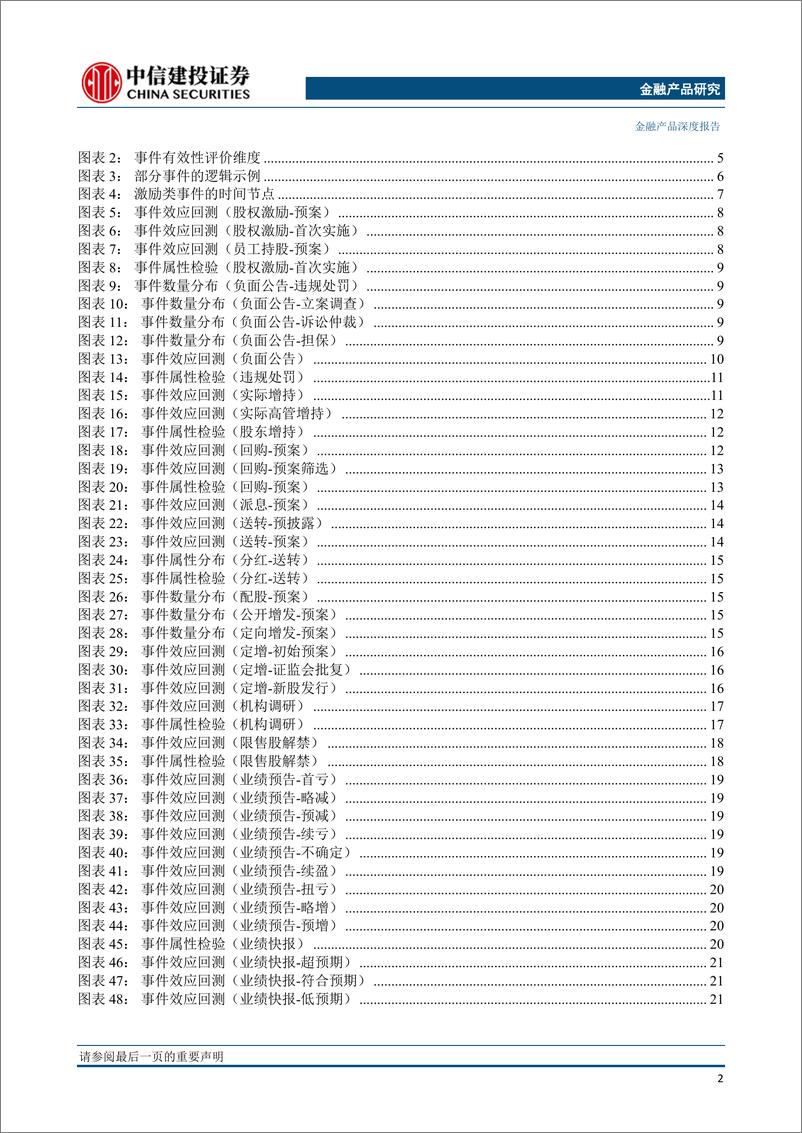 《金融产品深度：利用多事件融合信息改进指数增强组合-20230219-中信建投-40页》 - 第4页预览图