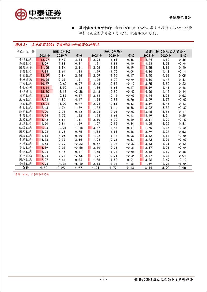 《证券行业2021年报总结及2022年展望：收入及资产质量提升推动21年行业盈利增长-20220419-中泰证券-31页》 - 第8页预览图