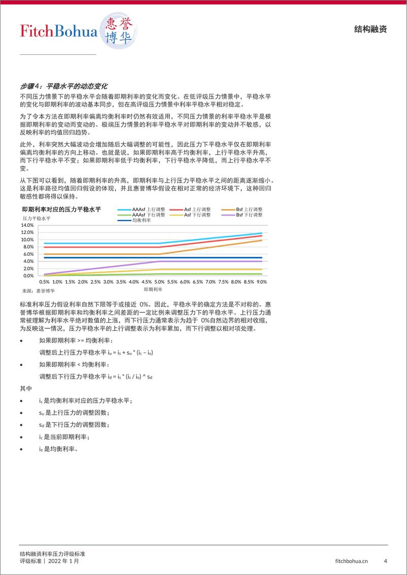 《5. 惠誉博华结构融资利率压力评级标2022JAN-7页》 - 第5页预览图