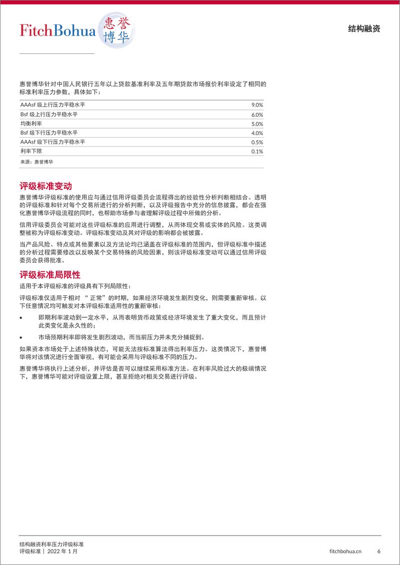 《5. 惠誉博华结构融资利率压力评级标2022JAN-7页》 - 第7页预览图