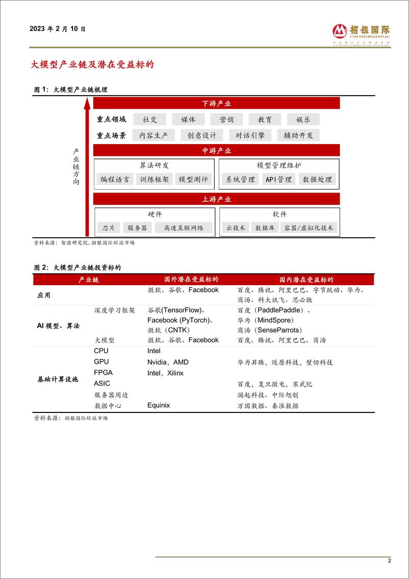 《ChatGPT 跨行业专题报告》 - 第2页预览图