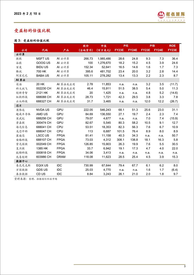 《ChatGPT 跨行业专题报告》 - 第3页预览图