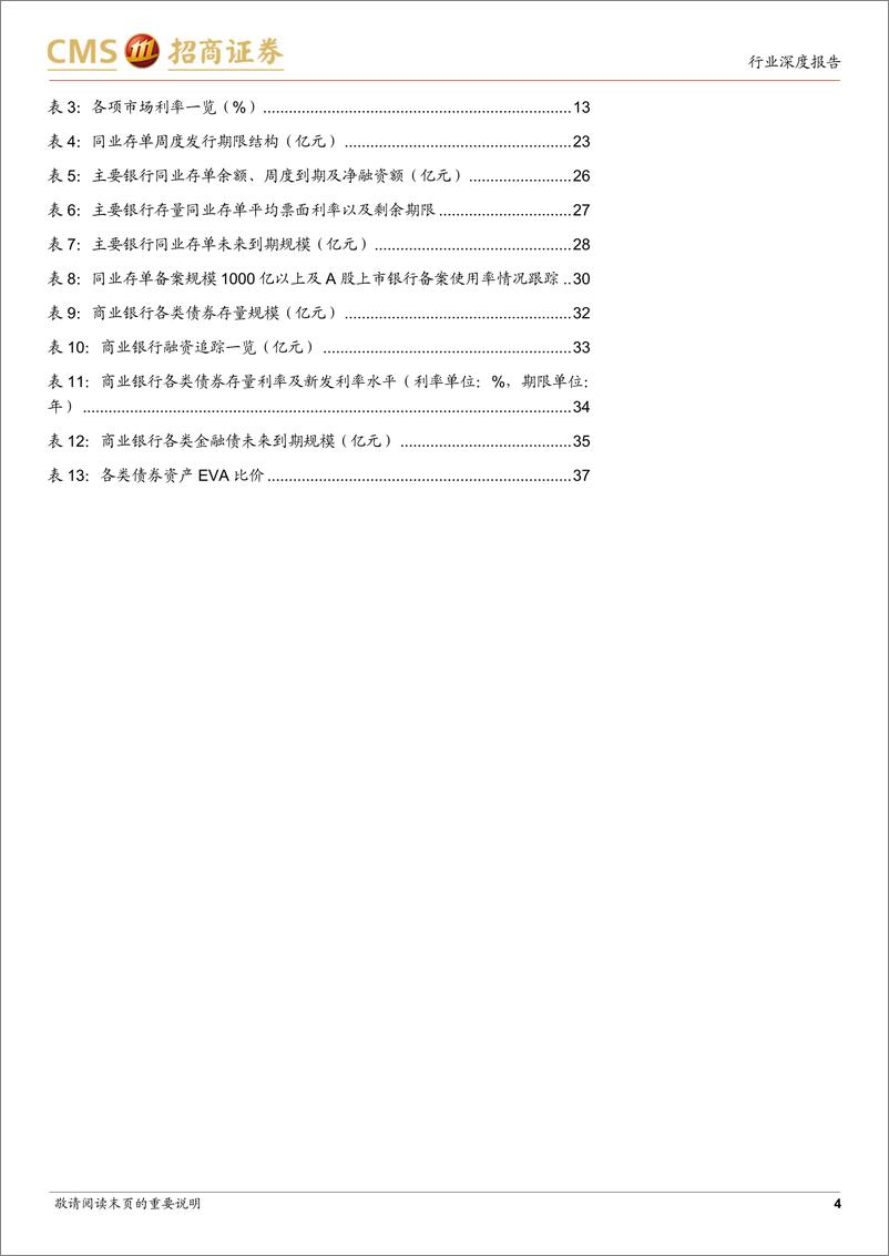 《银行业资负跟踪：提升开门红信心-250106-招商证券-41页》 - 第4页预览图