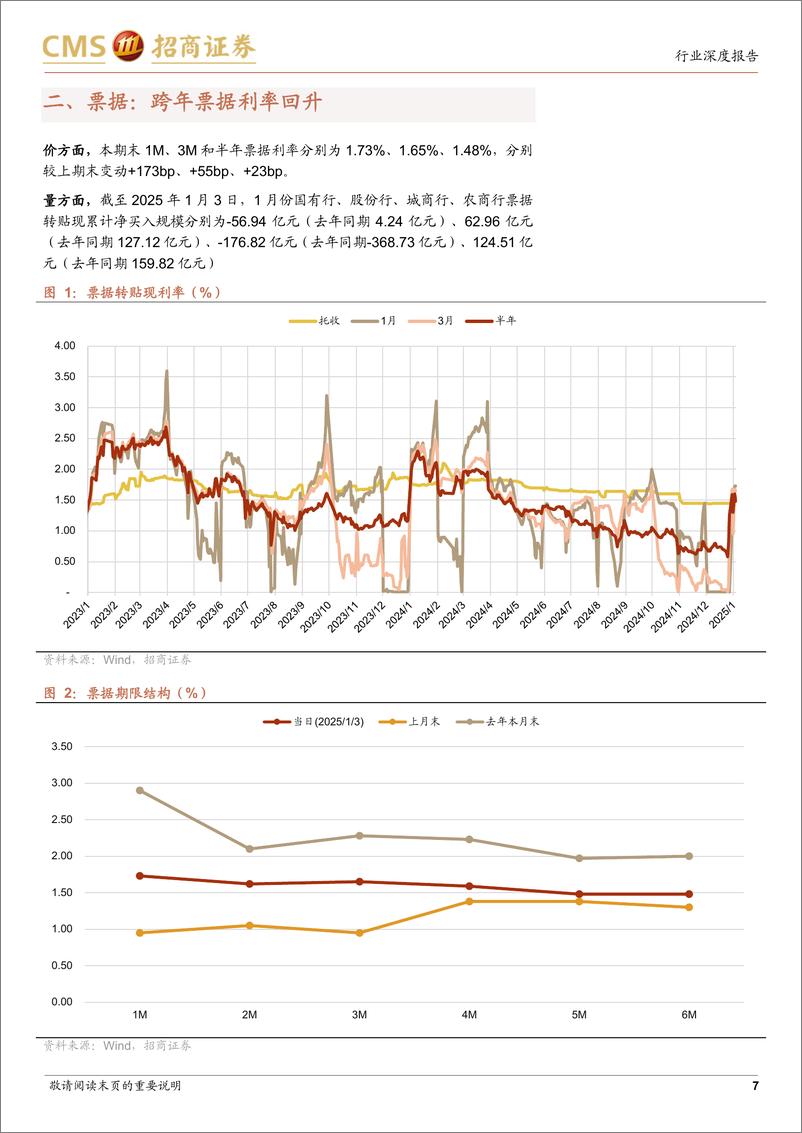 《银行业资负跟踪：提升开门红信心-250106-招商证券-41页》 - 第7页预览图