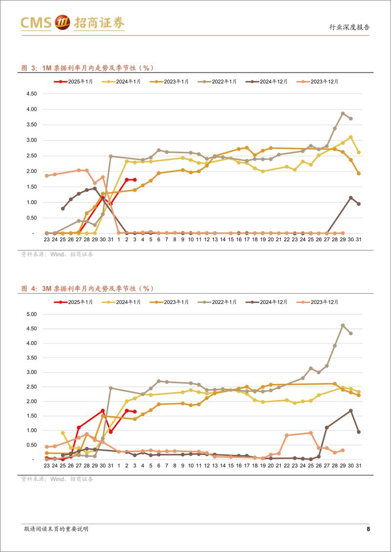 《银行业资负跟踪：提升开门红信心-250106-招商证券-41页》 - 第8页预览图