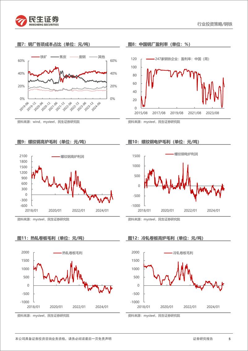 《金属行业2025年度投资策略系列报告之钢铁篇：暗黑时刻，反转在即-241214-民生证券-43页》 - 第5页预览图