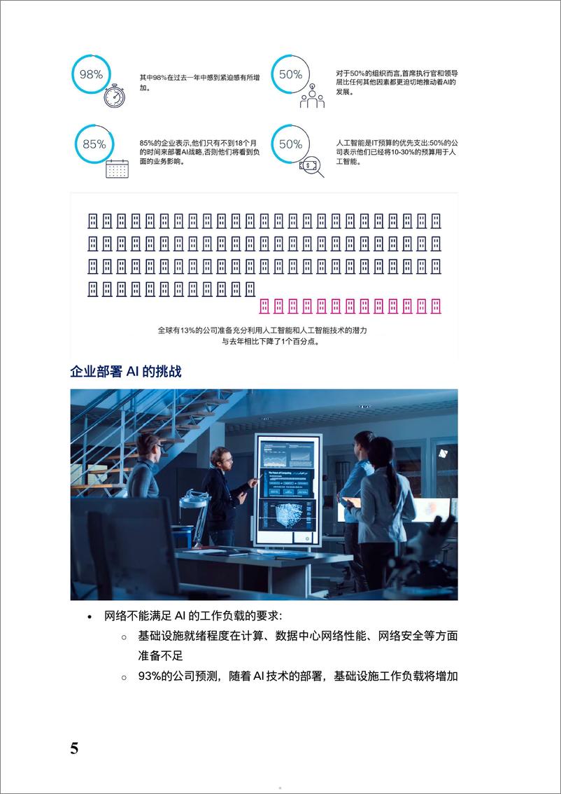 《2024思科AI就绪数据中心白皮书-Cisco-23页》 - 第5页预览图