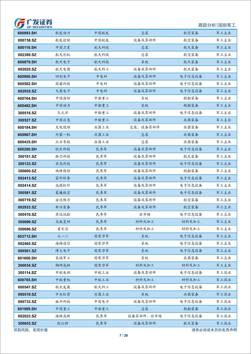 《国防军工行业18年报&19一季报综述：一季度行业景气度显著提升，将向上游公司传导-20190506-广发证券-26页》 - 第8页预览图