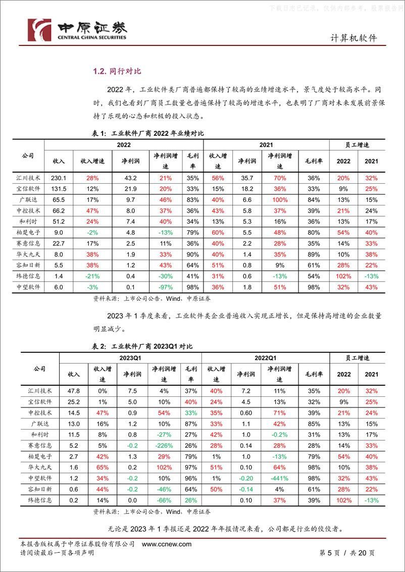 《中原证券-中控技术(688777)公司深度分析：2023年重点关注国际化、数字化、多元生态融合的落地-230531》 - 第5页预览图