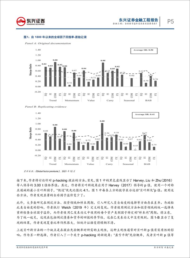 《海外文献速览系列之十八：全球因子溢价是否真实显著存在？-20220527-东兴证券-29页》 - 第6页预览图