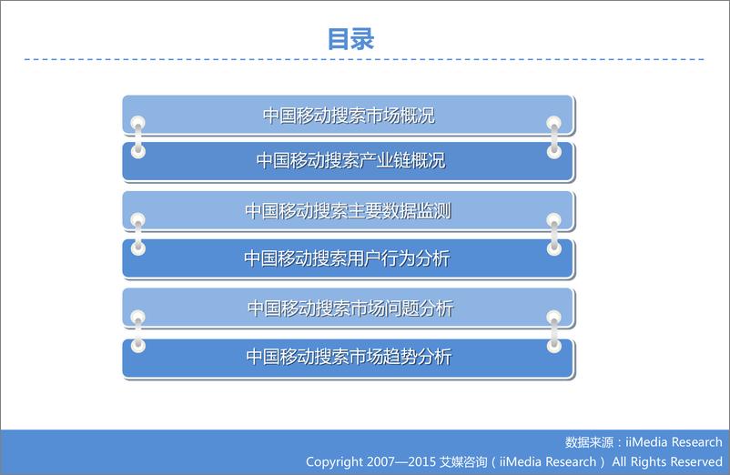 《2015Q3中国手机搜索市场研究报告》 - 第3页预览图