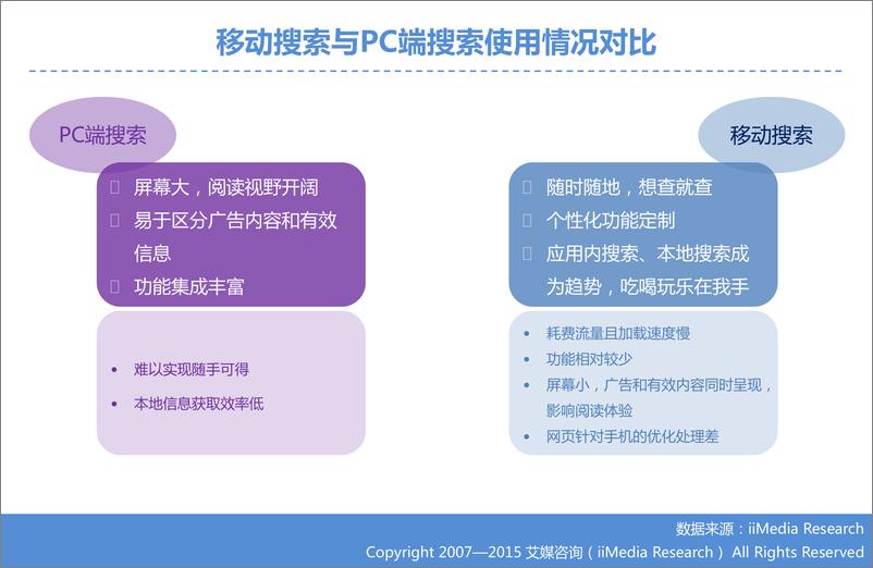 《2015Q3中国手机搜索市场研究报告》 - 第7页预览图