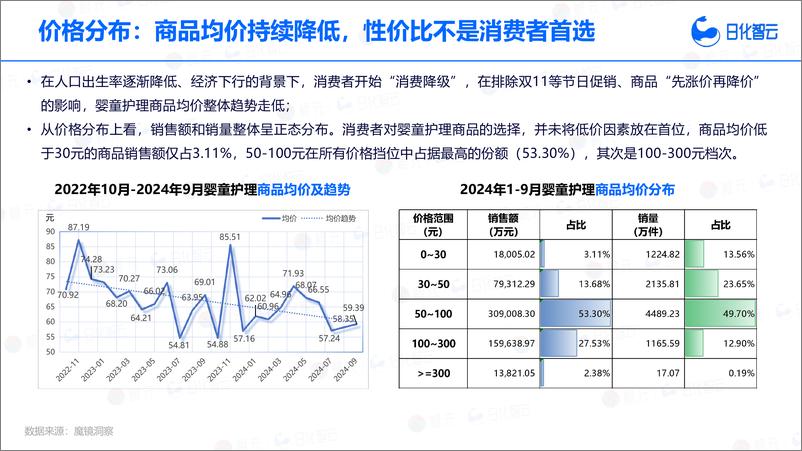 《2024年Q3婴童护理品类市场分析与新品趋势洞察报告》 - 第8页预览图