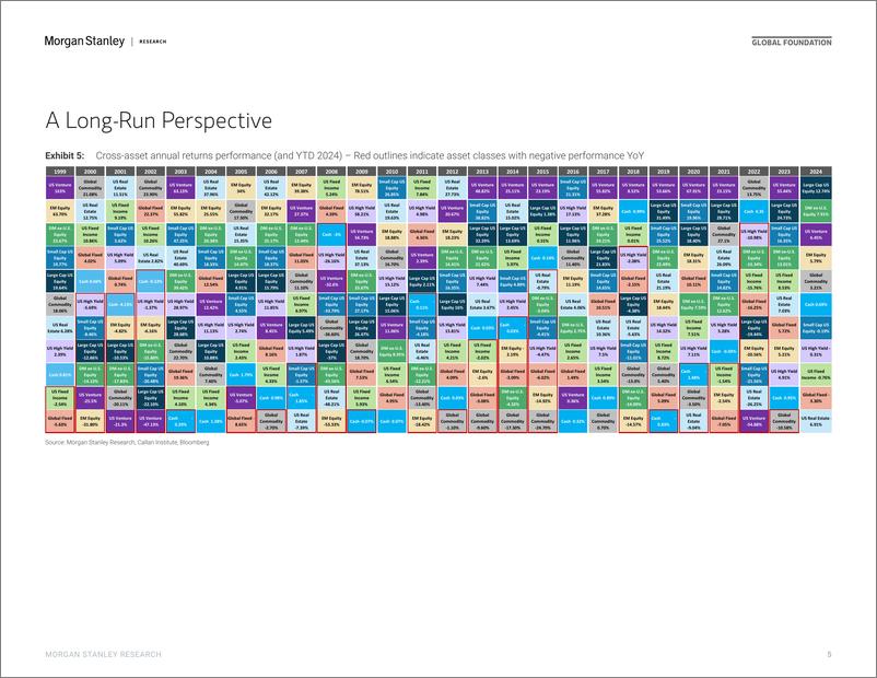 《Morgan Stanley-Thematics Venture Vision 3 Takes on DeepFakes-108665275》 - 第5页预览图