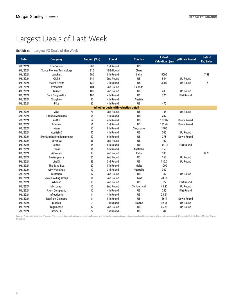 《Morgan Stanley-Thematics Venture Vision 3 Takes on DeepFakes-108665275》 - 第6页预览图