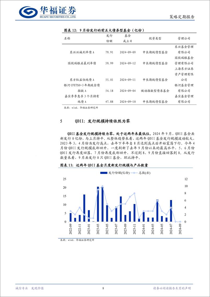 《策略定期报告：权益型占比环比提高，被动型发行大幅攀升-241008-华福证券-10页》 - 第8页预览图