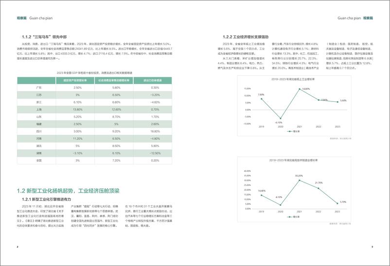 《2023湖北城市发展白皮书》 - 第8页预览图