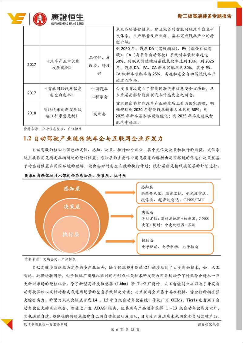 《新三板高端装备行业专题报告：科创板自动驾驶行业适用估值方法探讨-20190507-广证恒生-22页》 - 第7页预览图