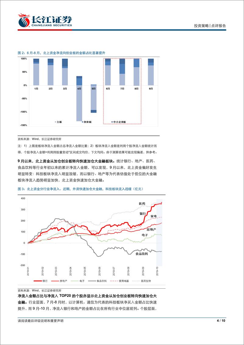 《流动性观察（十六）：近期，北上在交易什么？-20191016-长江证券-10页》 - 第5页预览图