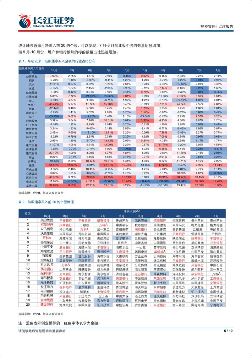 《流动性观察（十六）：近期，北上在交易什么？-20191016-长江证券-10页》 - 第6页预览图